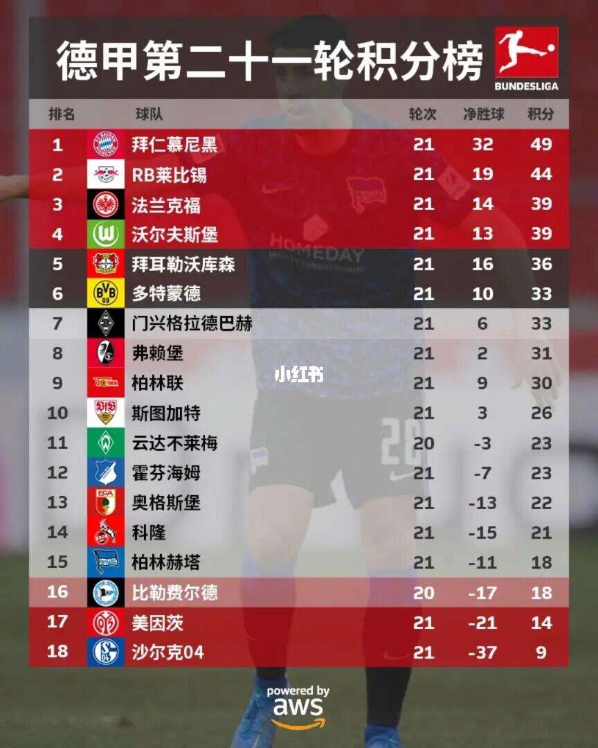 沃尔夫斯堡客场逼平对手，积分增加不多的简单介绍